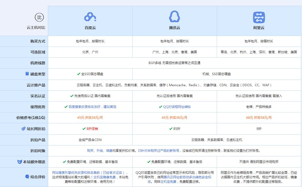 贵南云主机代理对比.jpg
